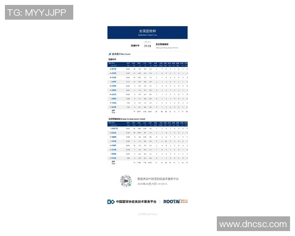 篮球速度排行榜揭晓北京篮球队荣登第七名引发热议